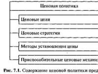 Товарно-ассортиментная политика