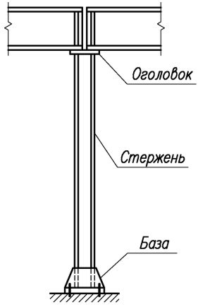 Колонна сквозного сечения чертеж